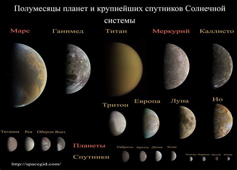 Естественные спутники планет - Science Debate