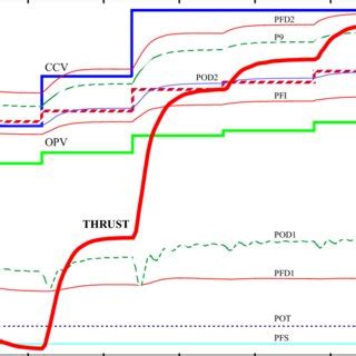 simplified flow diagram   ssme  scientific diagram