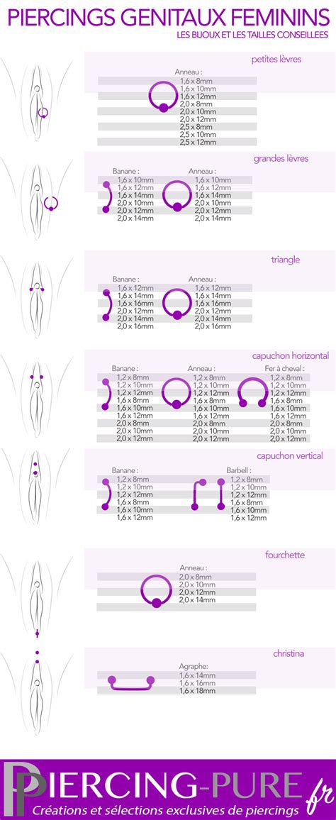 grafico de piercing genital ear piercings chart ear piercings
