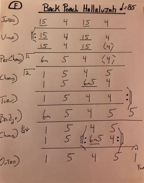 Nashville Number Charts — David Reuter - Musician / Artist