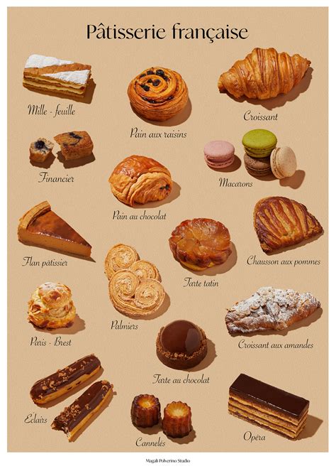 French Pastry Poster - Etsy