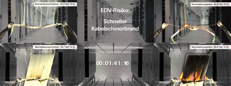Возгорание кабеля при коротком замыкании - YouTube