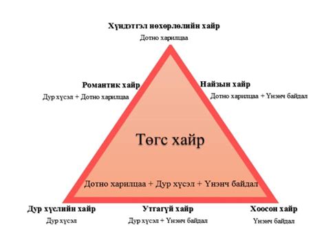 Хайрын... - Тархины халаас контент /Brain pockets content/