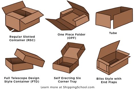 Standard Corrugated Box Styles | Shipping School