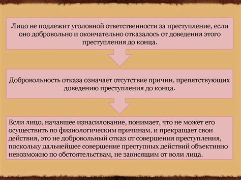 Неоконченное преступление - презентация онлайн