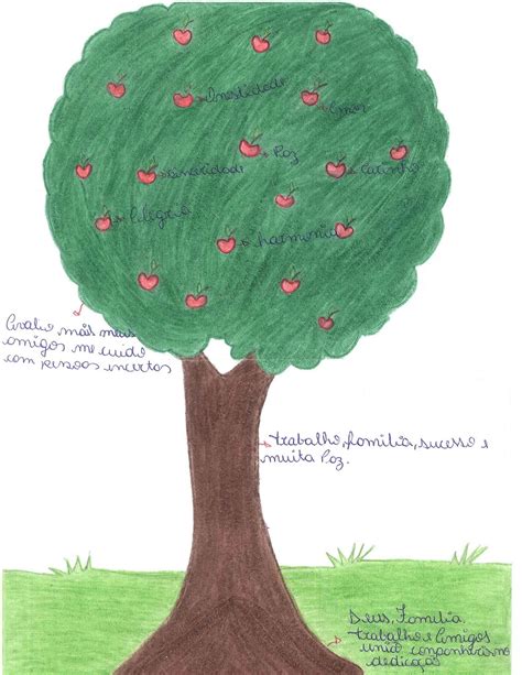 Trabalho Ensino Religioso