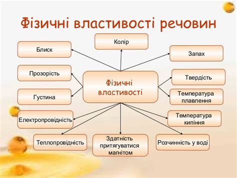 Фізичні властивості речовин
