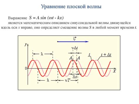 Механические колебания и волны. Уравнение плоской волны. Волновое ...