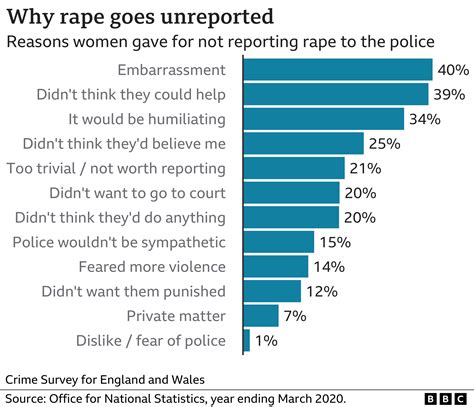 How many violent attacks and sexual assaults on women are there? - BBC News