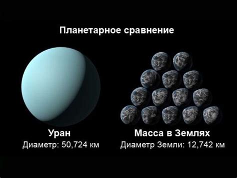 Планета солнечной системы, уран - презентация онлайн