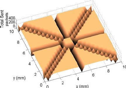 pattern  infrastructure nodes manifesting   grid layout