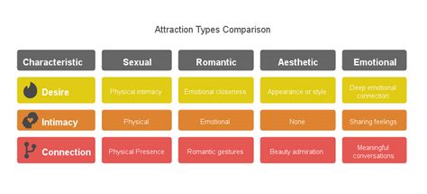 sexual orientation understanding identity attraction diversity