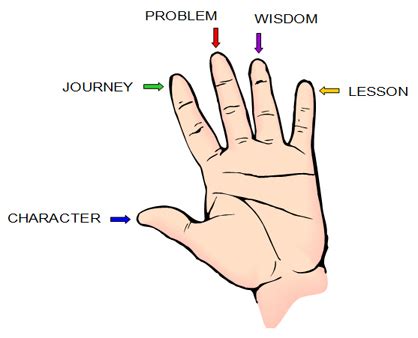 stories   fingertips  story home childrens audio stories
