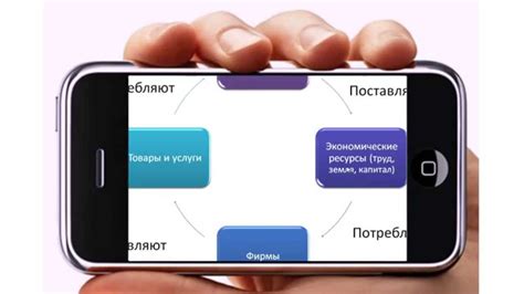 3.3. Экономические ресурсы. Информация как новый вид ресурса. - YouTube