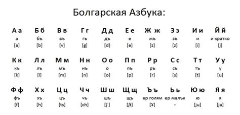 Болгарский алфавит