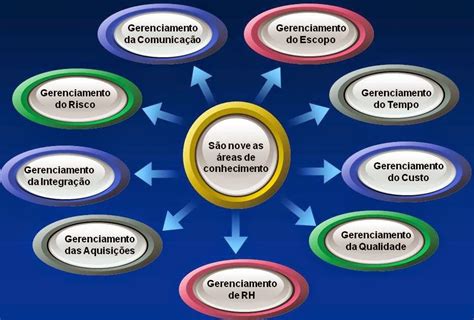 Representa O Conhecimento Acerca Da Estrutura Sonora Da Linguagem