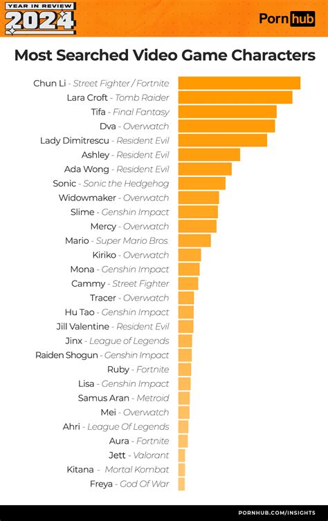 Pornhub reveals 'our' darkest fetishes: which characters and video