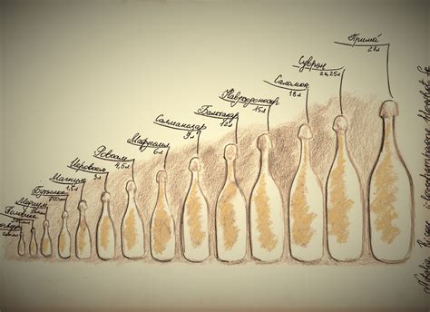 I love Champagne