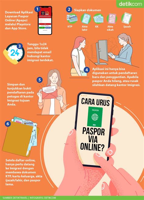 daftar antrean paspor  nih