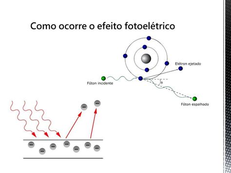 A Célula Fotovoltaica é Uma Aplicação Prática Do Efeito Fotoelétrico