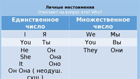 Презентация "Личные местоимения"