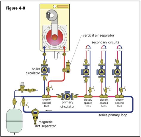 Pumping Away Piping — Heating Help: The Wall