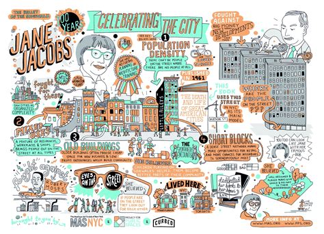 Everything You Need to Know About Jane Jacobs in Illustrated Form