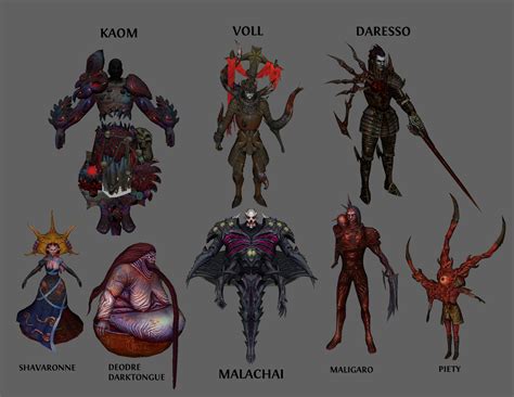 Question about Doedre... : r/pathofexile