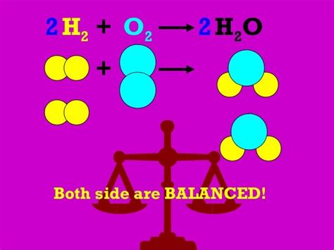 Balancing equations