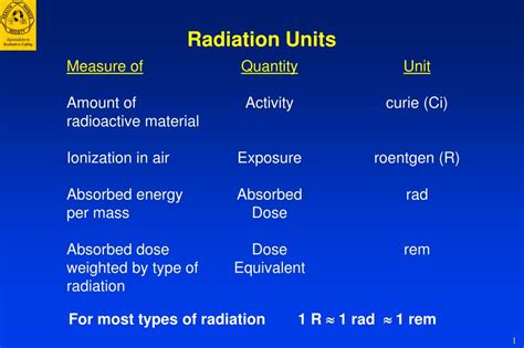 PPT - Types of Ionizing Radiation PowerPoint Presentation, free download - ID:4413331