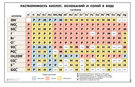 Титова Галина: Таблицы по химии