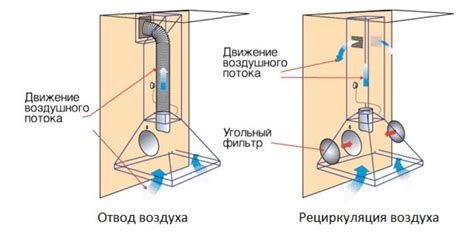Вытяжки для кухни с отводом в вентиляцию: схемы, правила монтажа