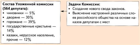 Уложенная комиссия при Екатерине 1767-68
