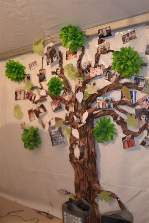 Class tree