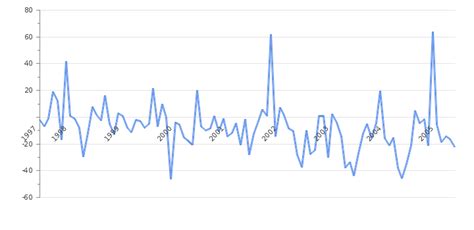 Mongolia Trade Balance 2024-2025. Historical Data & Chart | Take-profit.org