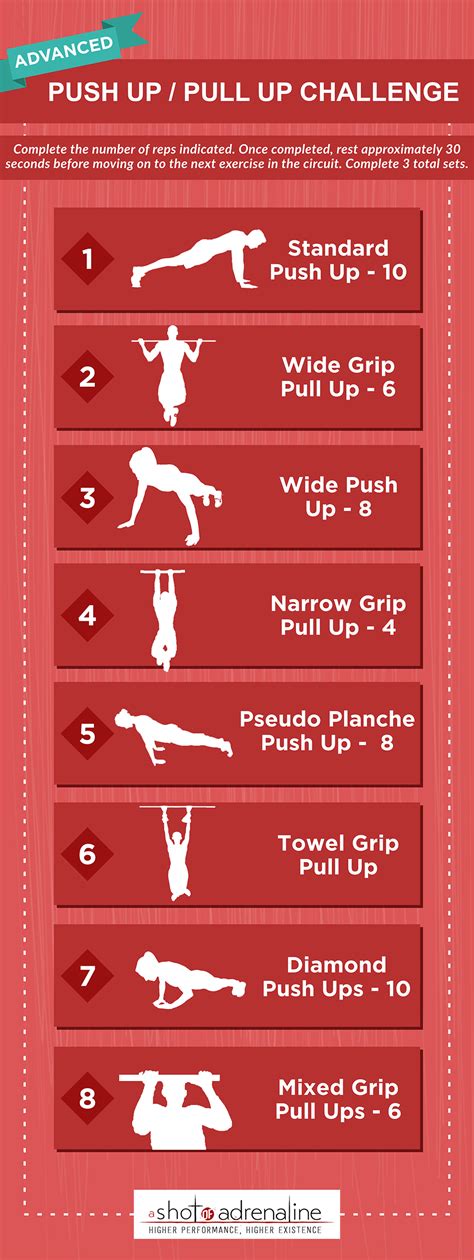 Pull Up Workout, Basic Workout, Workout Chart, Upper Body Workout ...