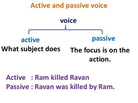 Active / Passive Voice | attanatta | Flickr