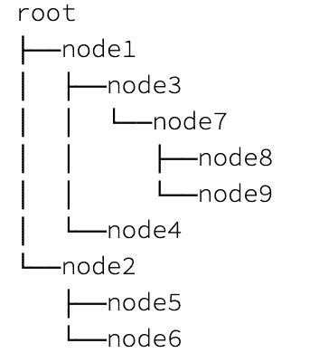 print  binary tree diagram baeldung