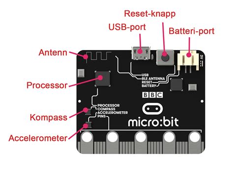 microbit-back-labels - Mer Microbit