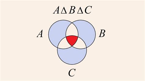 elementary set theory - Symmetric difference using Venn diagrams ...