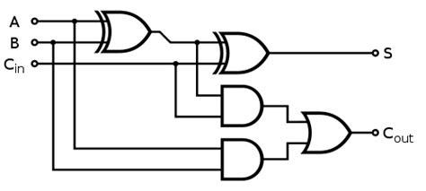 Off-White Noise: Digital Logic in Reason: 8-bit Full Adder
