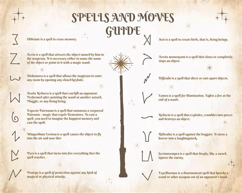 Um guia para feitiços e movimentos de varinha na escola de magia um