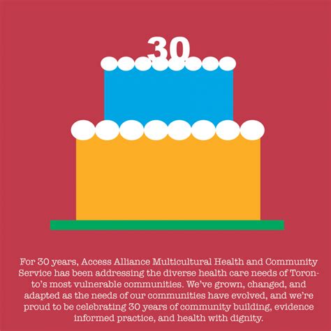 Our History – Access Alliance
