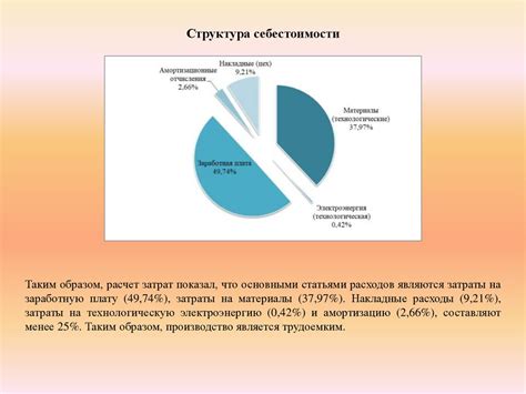 Оценка финансового состояния предприятия - презентация онлайн