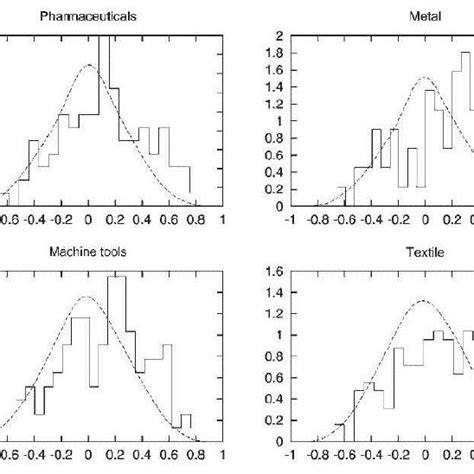 Evolution and revolution in a model of growth stages (Source: Greiner ...
