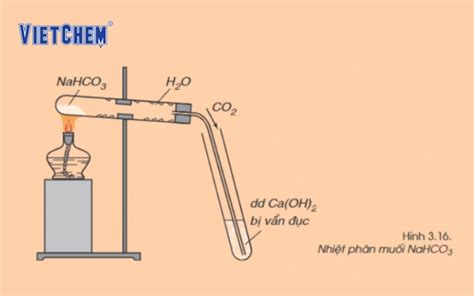 Nhiệt phân là gì? Nguyên lý hoạt động, Ứng dụng