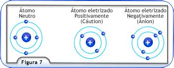 Um Átomo Que Perdeu Elétrons Pode Ser Chamado De