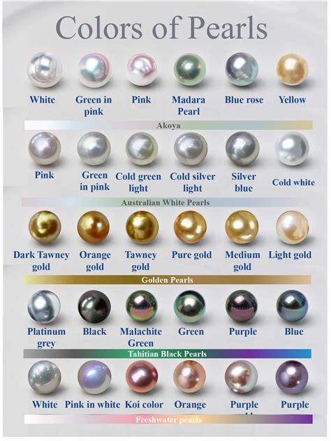 Exploring the Stunning Colors of Pearls | Gemstones chart, Gemstones