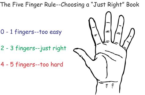 page turners reading   finger rule choosing    book