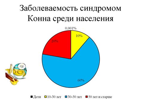 Синдром Конна. Диагностика. Лечение - презентация онлайн